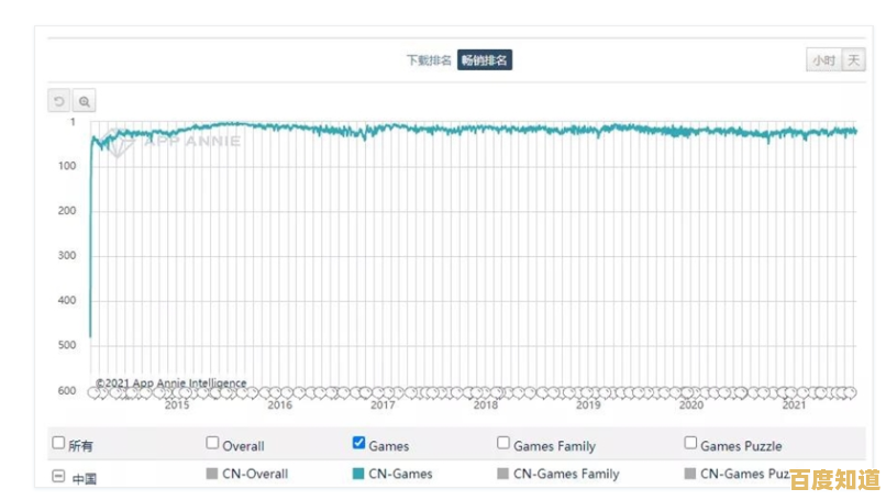 探索R5M230独显天梯图：卓越性能带来极致游戏体验与畅快乐趣！