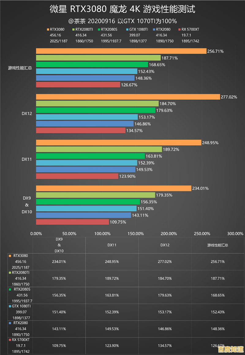 最新英特尔显卡性能天梯图出炉：2023年度排名与深度评测一览