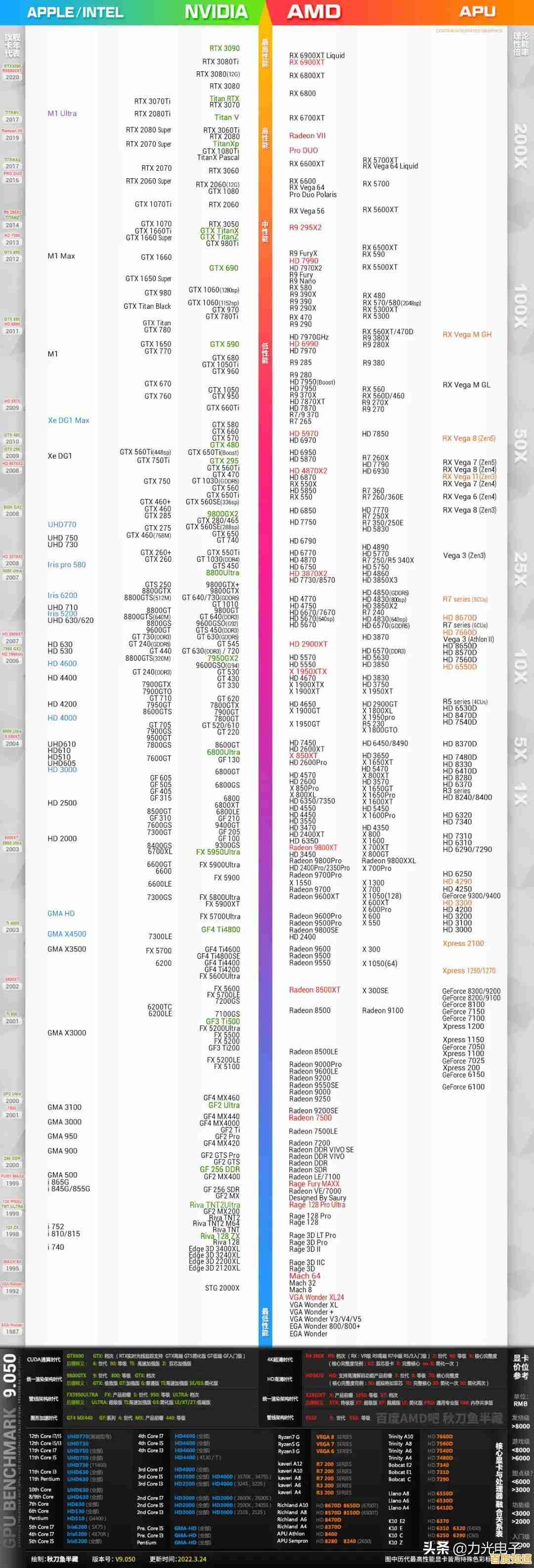 掌握显卡性能天梯图:科学选择适合你的显卡配置 掌握显卡性能天梯图:科学选择适合你的显卡配置