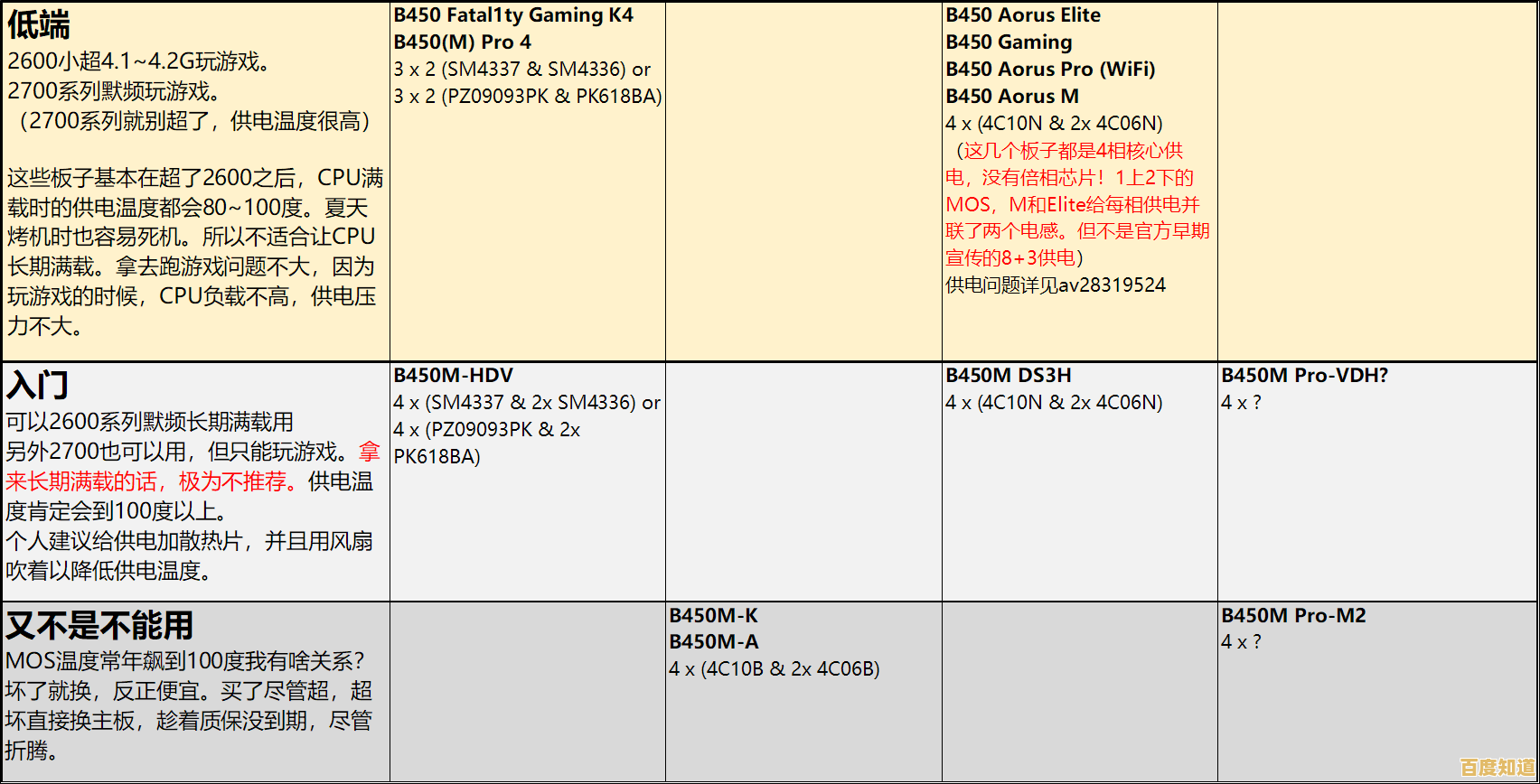最新AMD主板天梯解析:从性能到兼容性的完整选购参考 最新AMD主板天梯解析:从性能到兼容性的完整选购参考