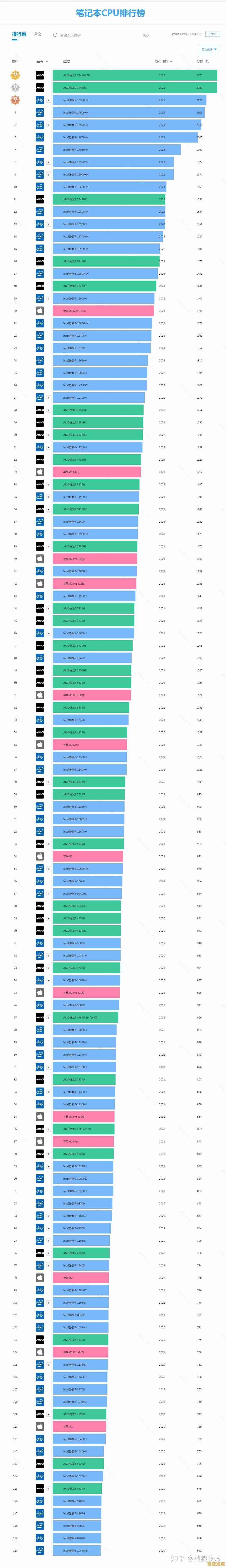 1155接口CPU天梯图2024版详解：性能排行与选购建议全攻略