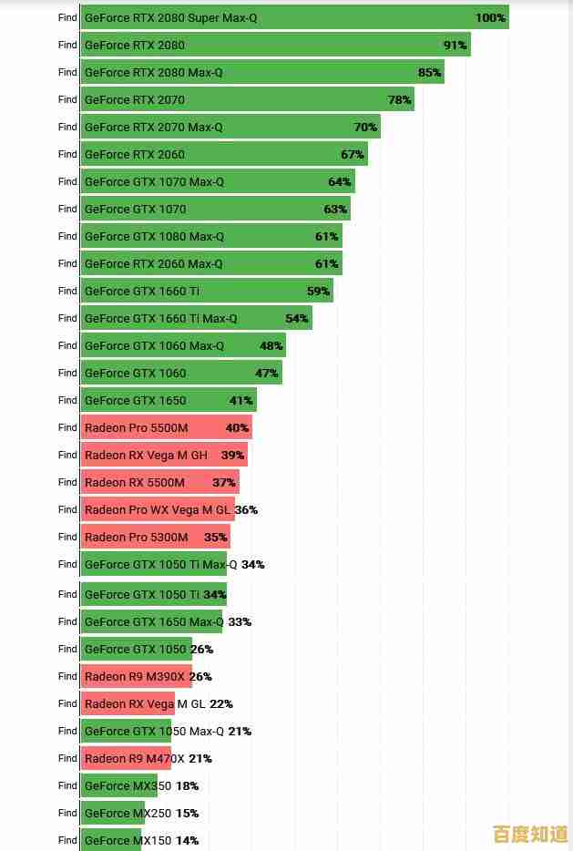 机械硬盘性能天梯图:全方位对比各大品牌,帮您精准挑选高性价比存储方案 机械硬盘性能天梯图:全方位对比各大品牌,帮您精准挑选高性价比存储方案