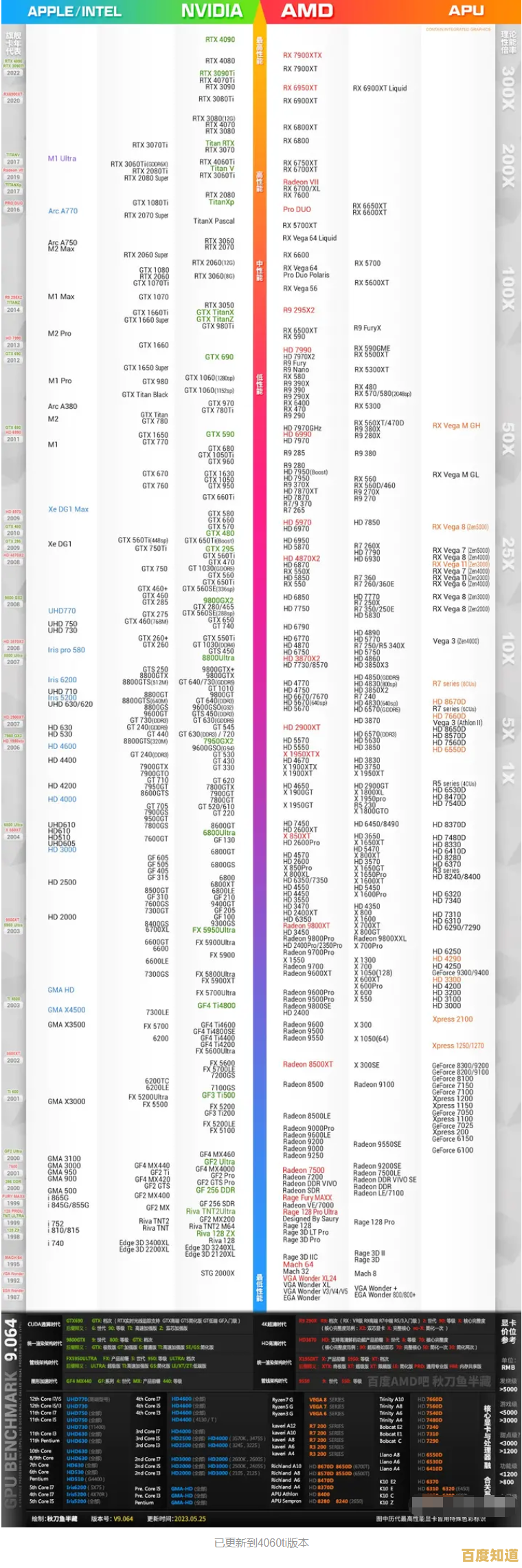 探索极速星空最新CPU天梯图,掌握硬件选择关键指南 探索极速星空最新CPU天梯图,掌握硬件选择关键指南