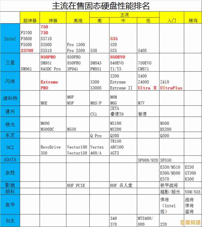 游戏固态硬盘天梯图发布：轻松挑选高性能硬盘，畅玩无延迟