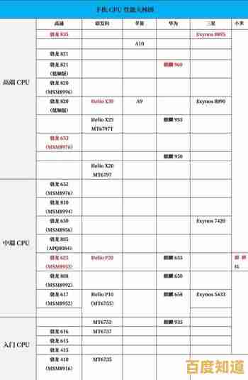 借助手机CPU天梯图，快速掌握顶级性能机型的选购秘诀与指南