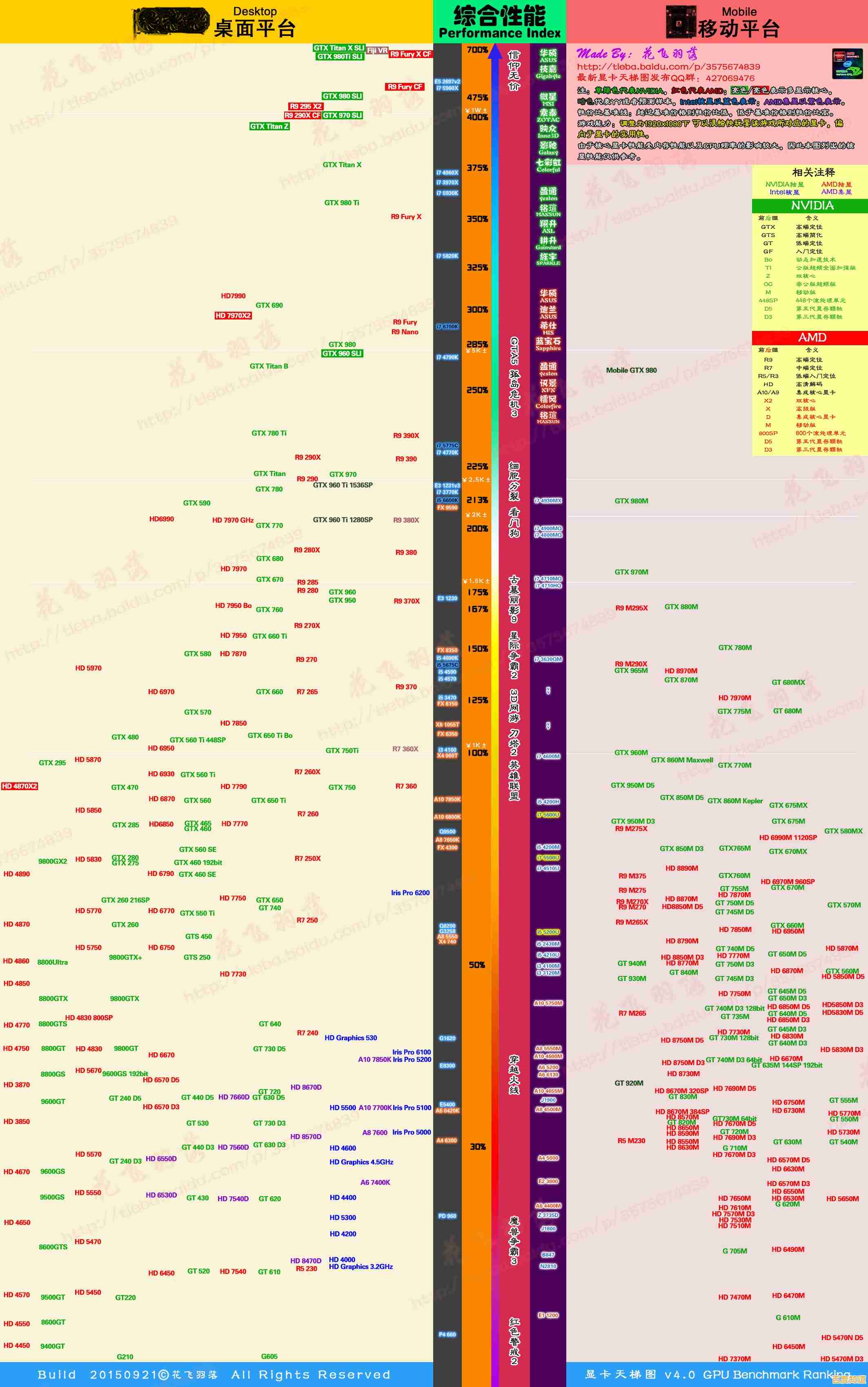 显卡性能天梯图全新出炉！笔记本和台式机显卡对比一目了然
