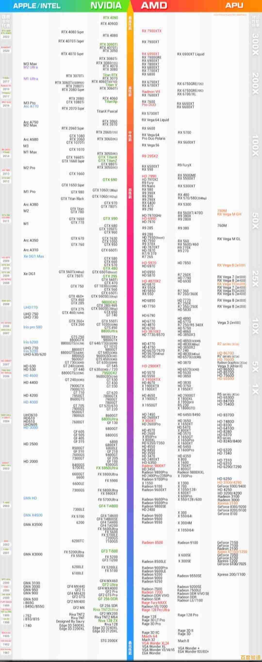 声卡选购天梯图：全方位解析最佳音频设备选择指南