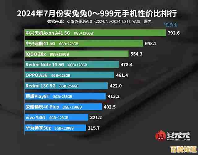 从性能天梯看骁龙660强弱,附实用购机指南与推荐机型解析 从性能天梯看骁龙660强弱,附实用购机指南与推荐机型解析