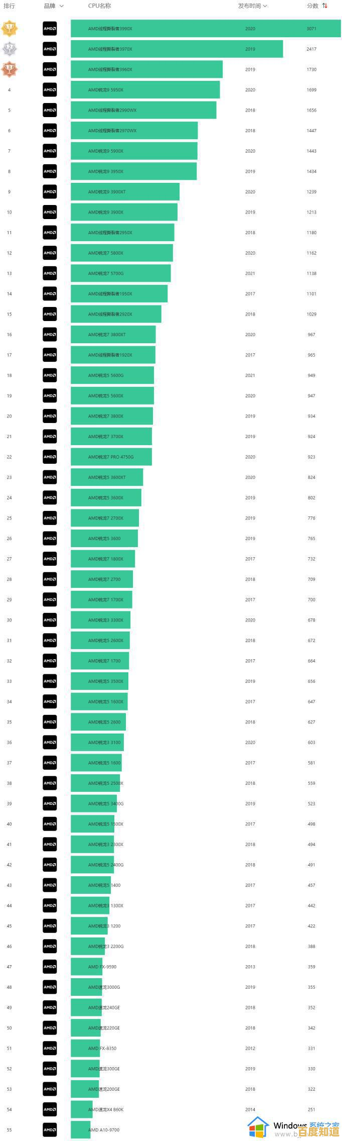 台式电脑CPU天梯图解析:轻松选对处理器实现高效能配置 台式电脑CPU天梯图解析:轻松选对处理器实现高效能配置