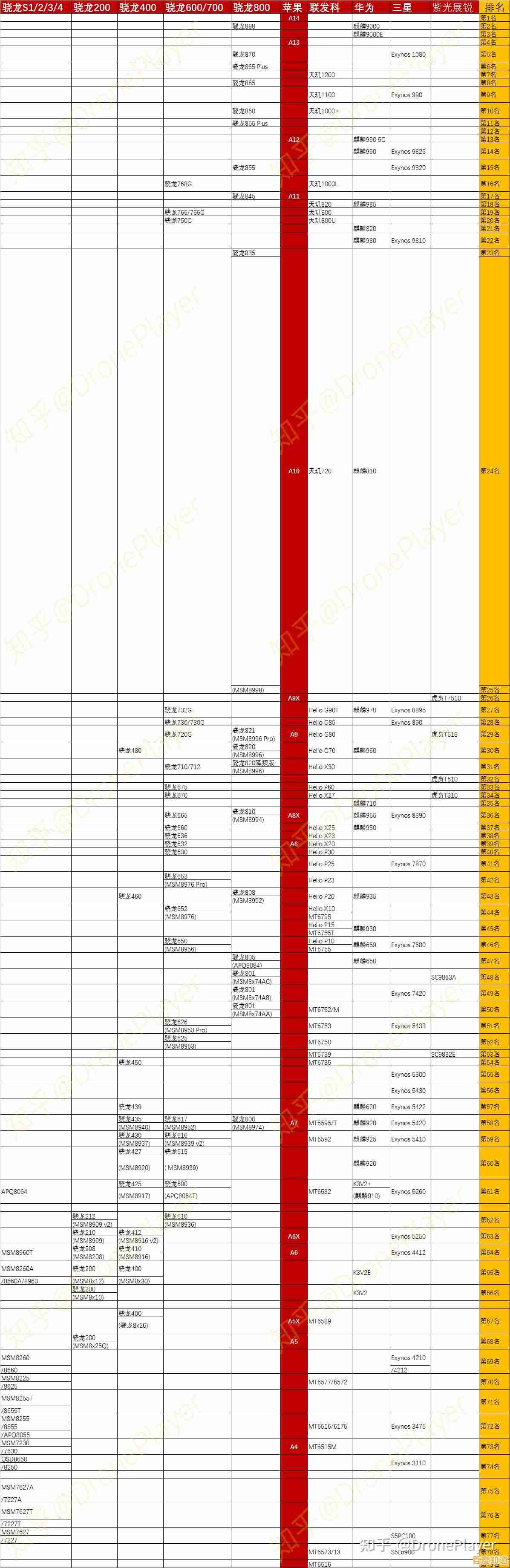 高通CC芯片天梯图解析：架构设计与性能表现全面透视