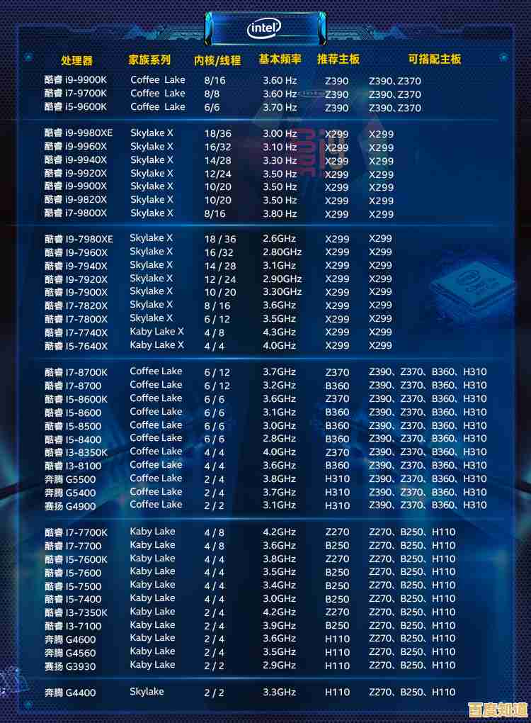 英特尔四代CPU天梯图解析：全面掌握多款处理器性能进化与功能升级