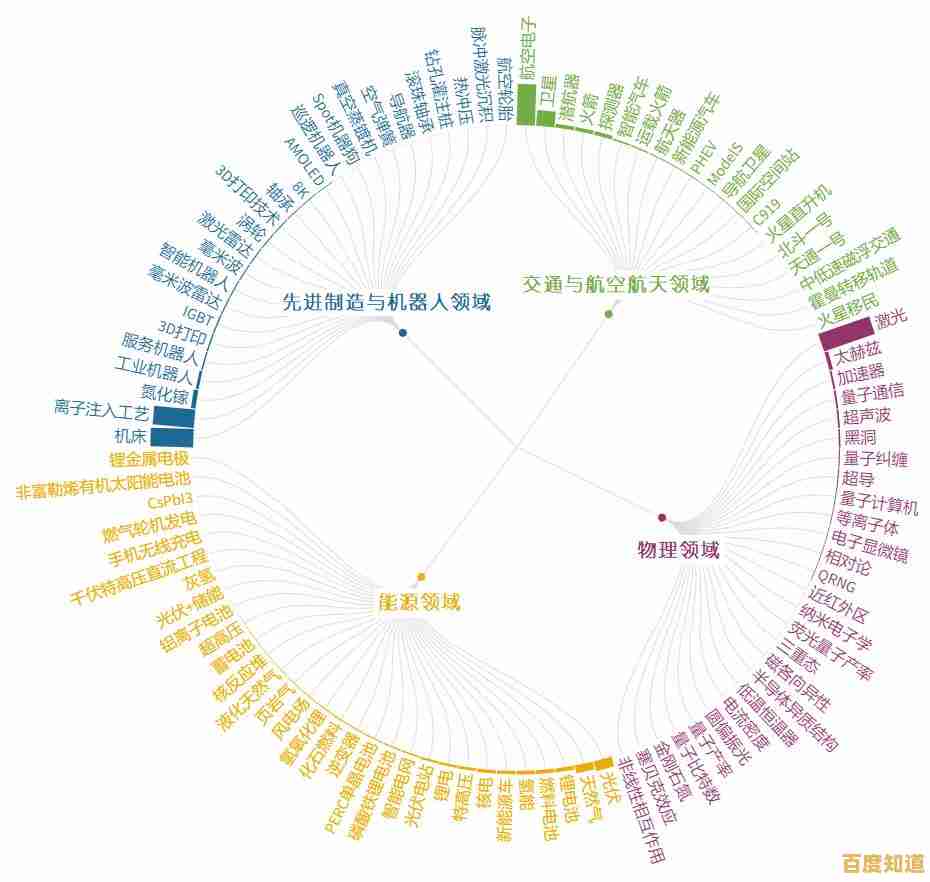 透过22芯片天梯图，洞见全球半导体创新趋势与未来方向