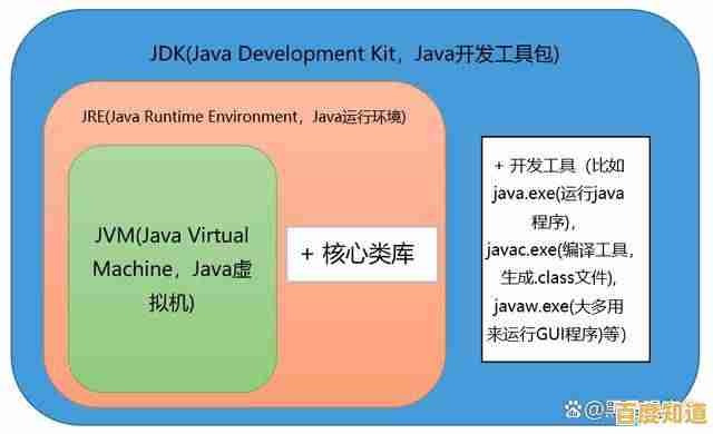 高效获取Java开发工具：下载最新版本，助力编程学习与实践进阶