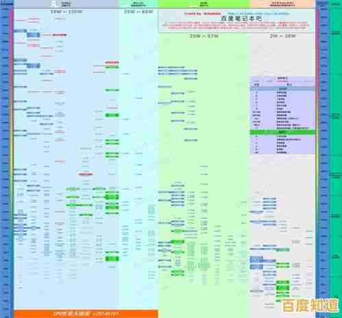 2023年4月CPU天梯图更新:多维度性能实测与主流芯片推荐 2023年4月CPU天梯图更新:多维度性能实测与主流芯片推荐
