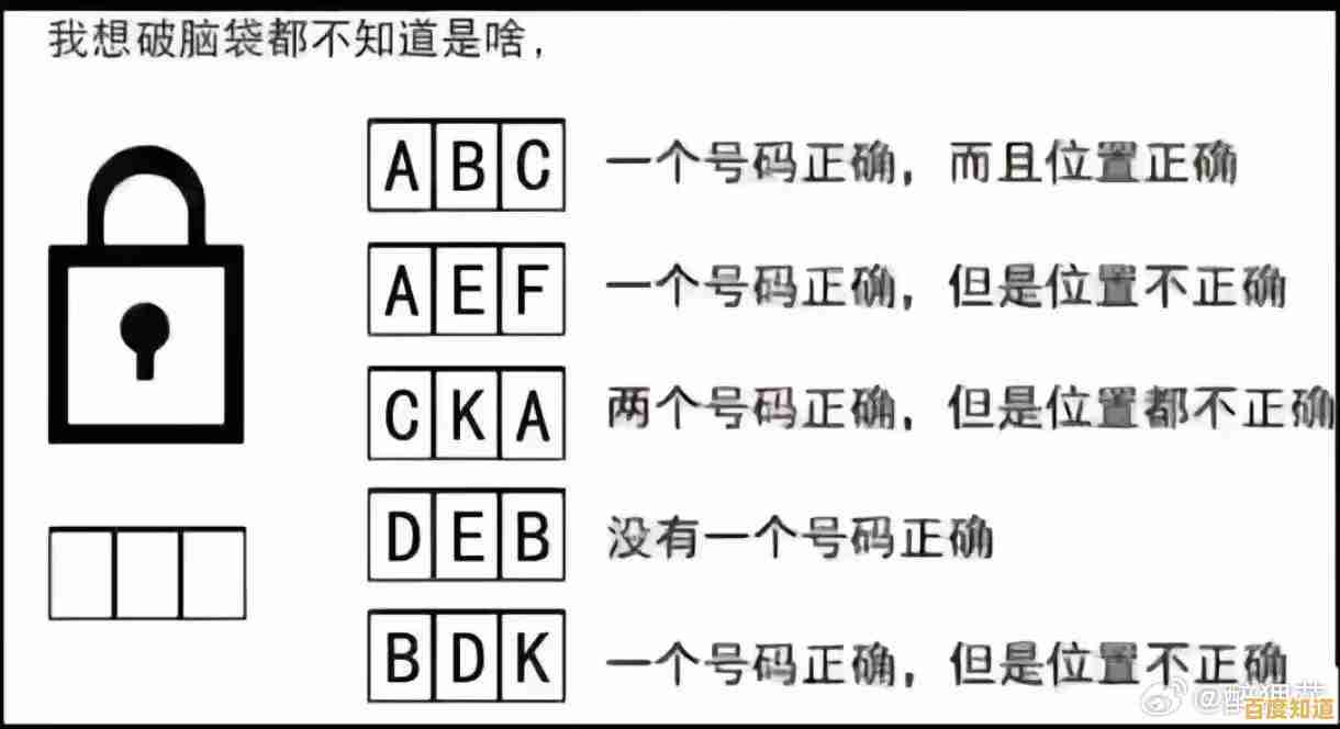 密码术语缩写的历史演变与典型认知误区深度解析 密码术语缩写的历史演变与典型认知误区深度解析