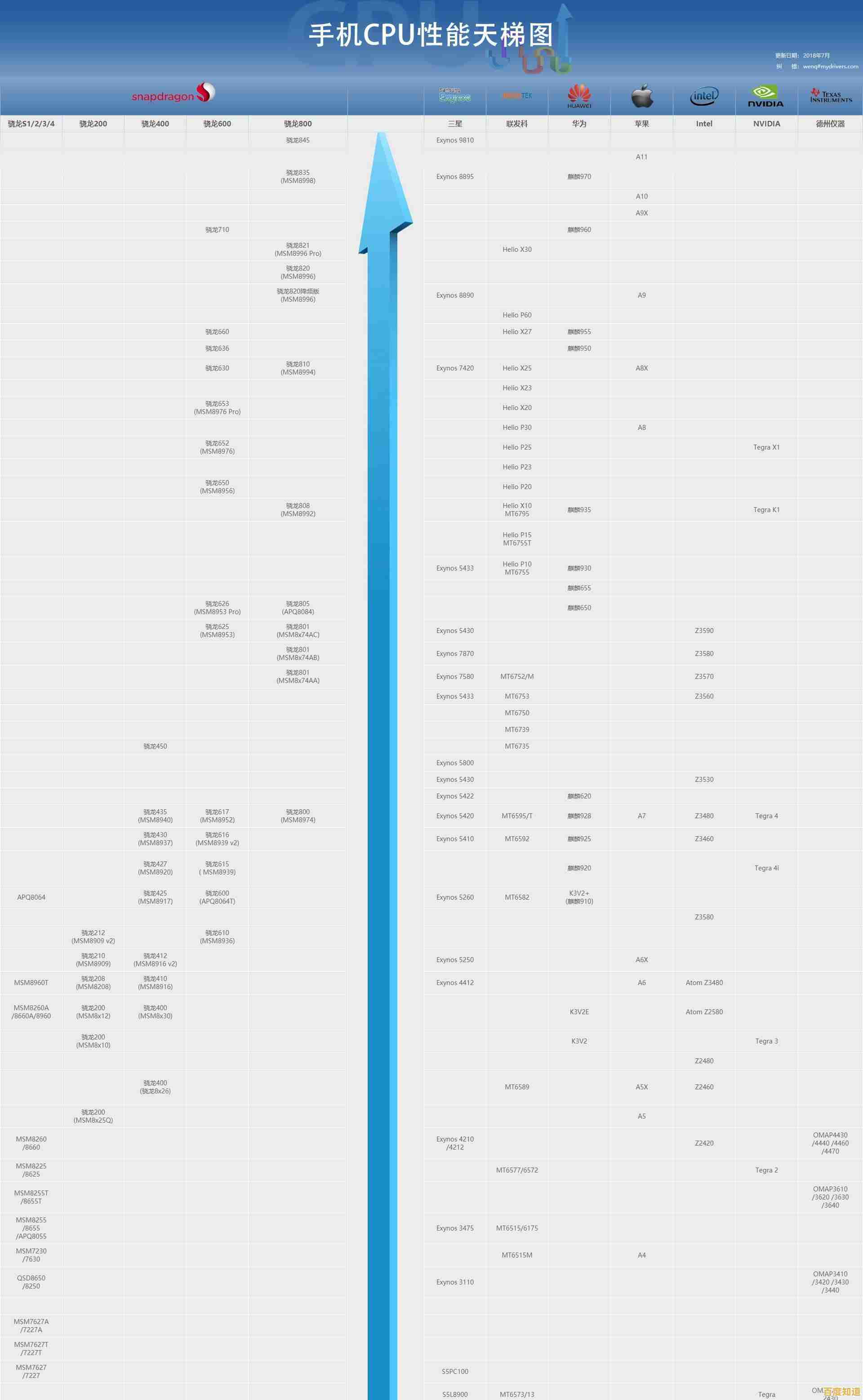 硬盘天梯图DIY教程：设计适合你的独特存储配置与升级路径
