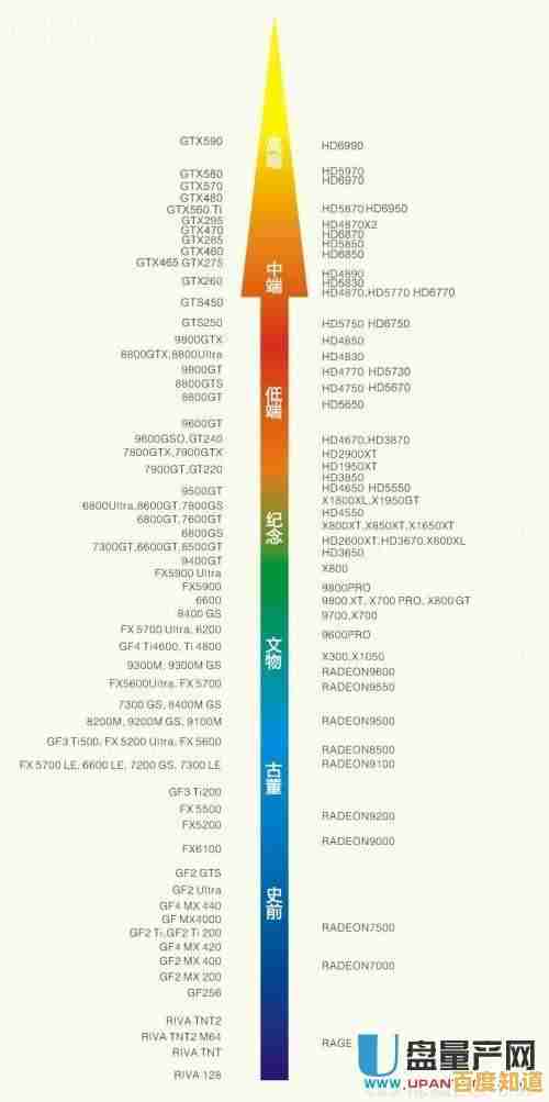 2019移动显卡性能天梯图发布：全方位对比评测，帮你精准挑选高性能显卡！