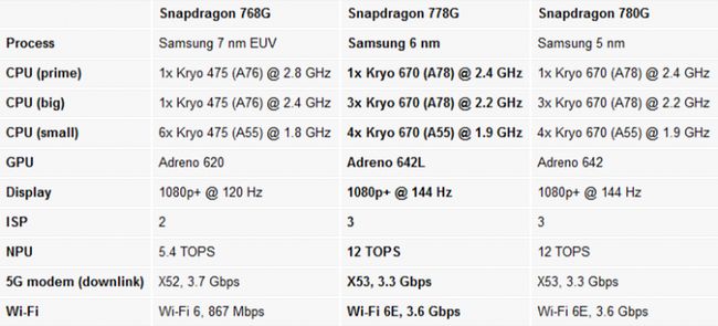 G7400CPU天梯图权威发布:剖析其核心架构与多场景性能优势 G7400CPU天梯图权威发布:剖析其核心架构与多场景性能优势
