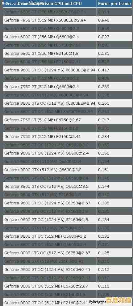 G7400CPU天梯图权威发布:剖析其核心架构与多场景性能优势 G7400CPU天梯图权威发布:剖析其核心架构与多场景性能优势