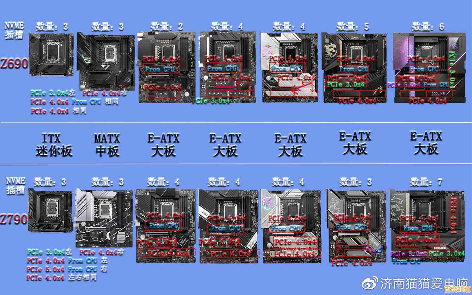 主板选购指南:天梯图免费下载,快速找到你的理想型号 主板选购指南:天梯图免费下载,快速找到你的理想型号