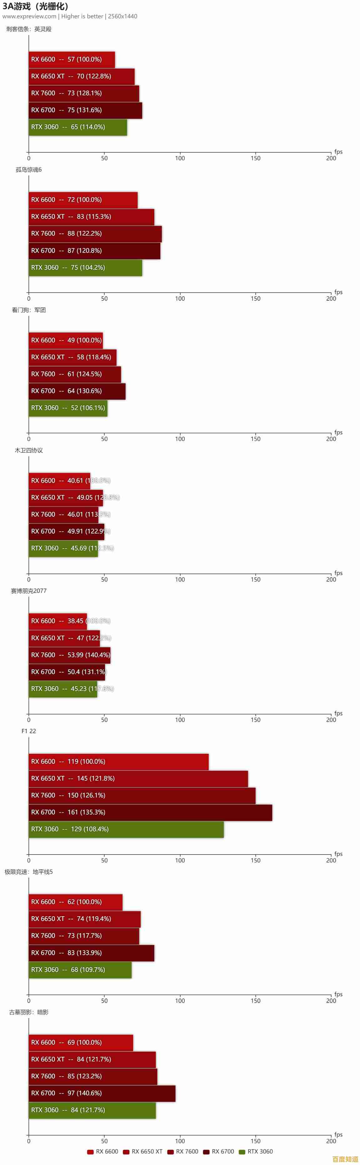 最新AMD处理器天梯图详解:一站式指南,智能选购显核CPU! 最新AMD处理器天梯图详解:一站式指南,智能选购显核CPU!