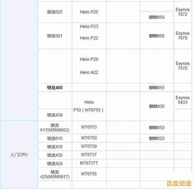 台湾手机CPU性能天梯图：最新技术趋势与芯片架构深度解析