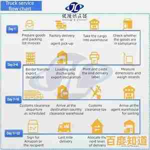 揭秘UPS:从包裹配送至供应链解决方案的全面介绍 揭秘UPS:从包裹配送至供应链解决方案的全面介绍