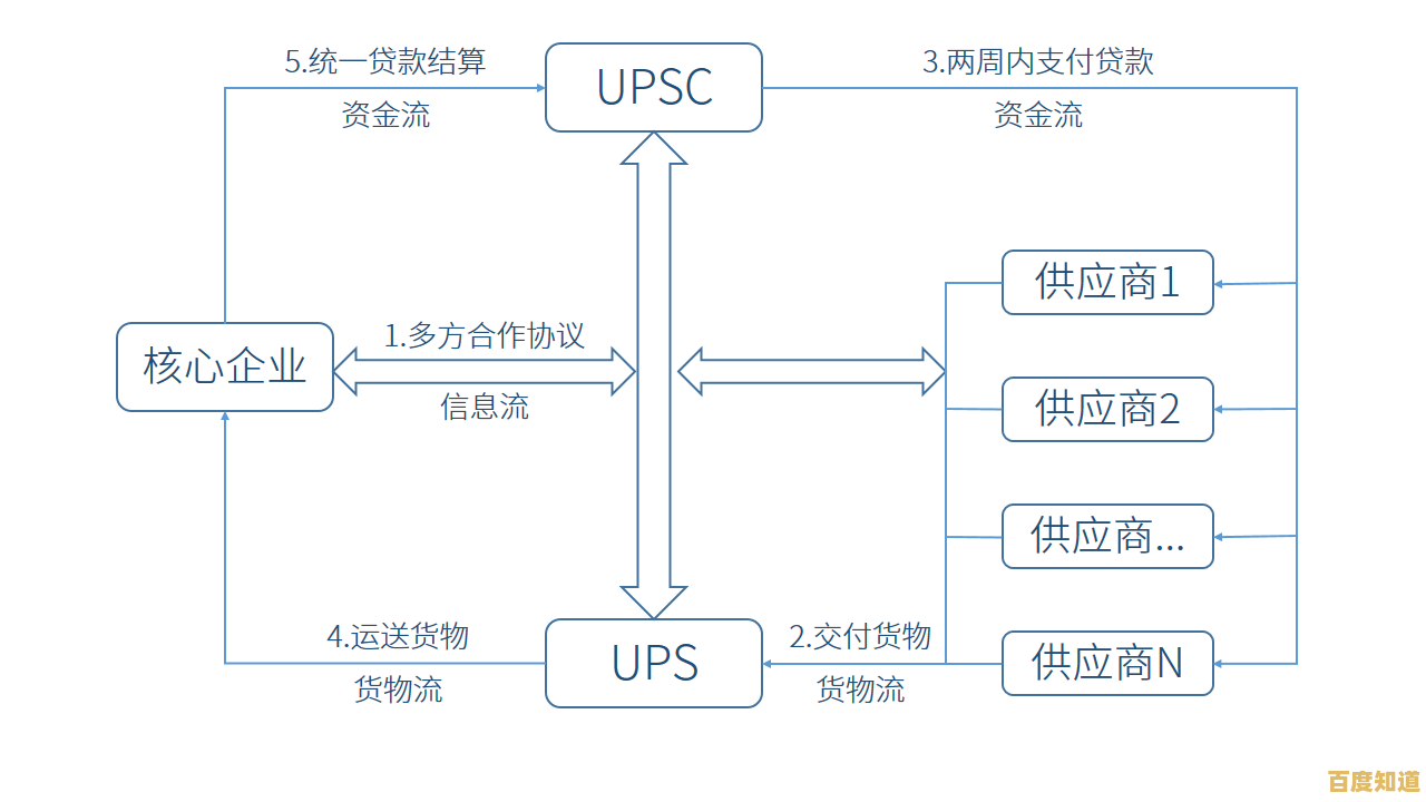 揭秘UPS:从包裹配送至供应链解决方案的全面介绍 揭秘UPS:从包裹配送至供应链解决方案的全面介绍