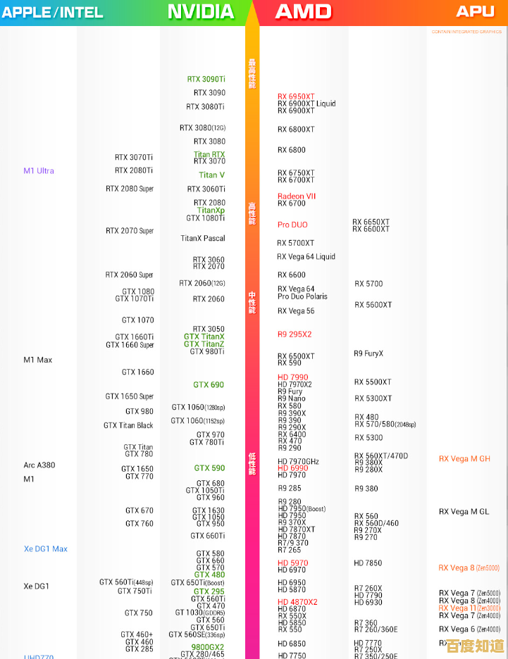 游戏显卡天梯图全面解析：助你找到最佳性能的游戏显卡