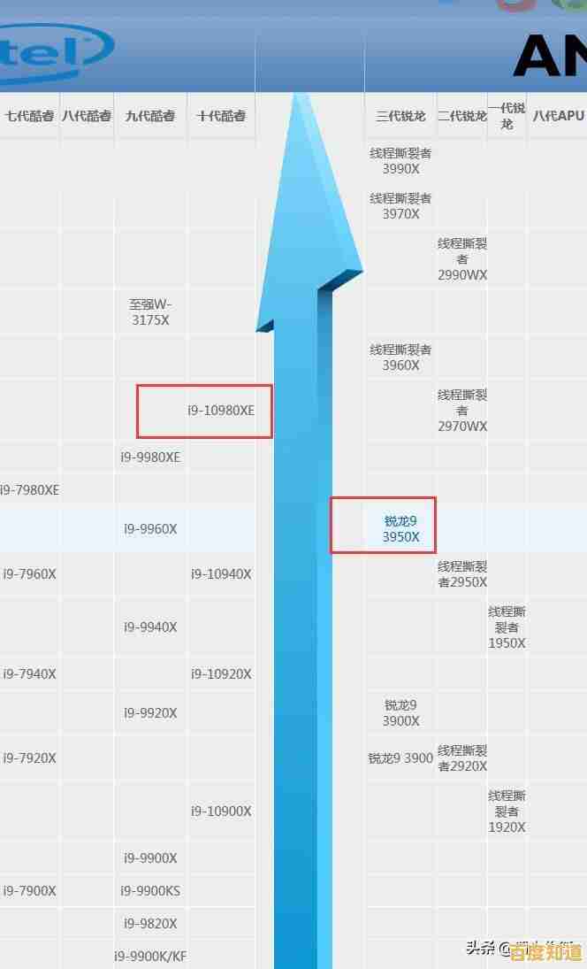 最强集成显卡霸主诞生！2021年度天梯图排名权威揭晓！