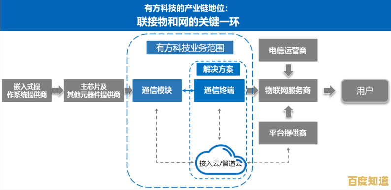 提升隐私保护等级：探索路由器VPN在网络安全中的关键作用
