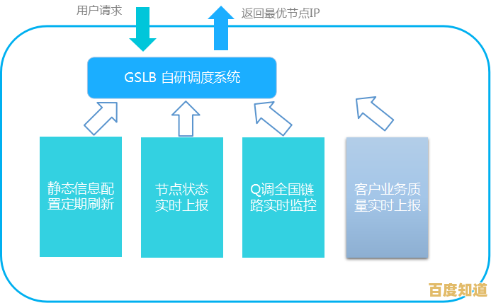 提升隐私保护等级：探索路由器VPN在网络安全中的关键作用