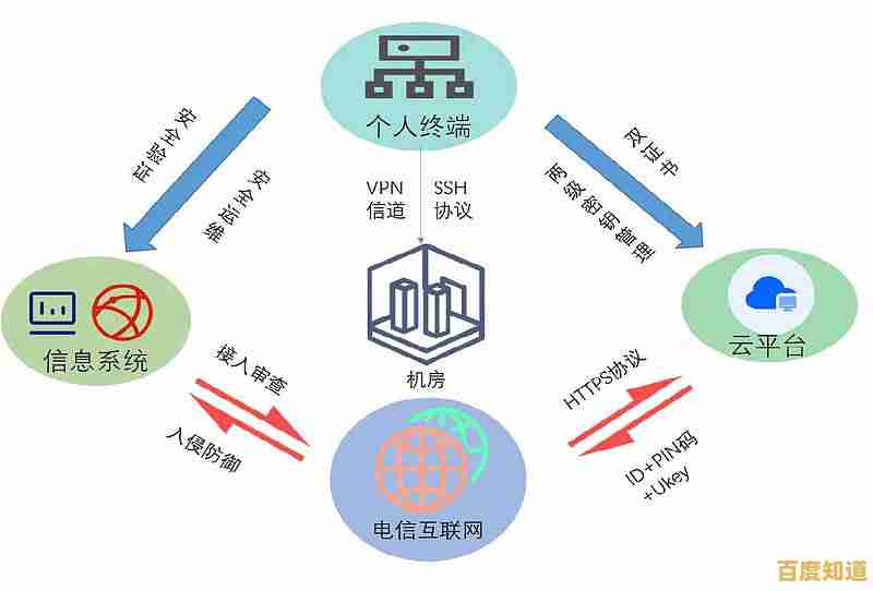 提升隐私保护等级：探索路由器VPN在网络安全中的关键作用
