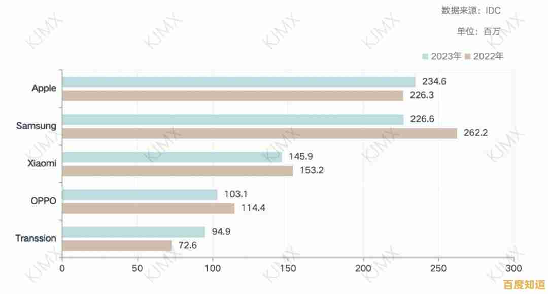 最新手机推荐榜单来了!2023年度高口碑机型总整理 最新手机推荐榜单来了!2023年度高口碑机型总整理