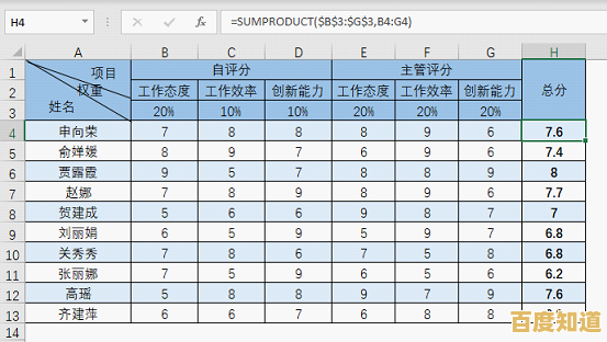 掌握Excel求和公式:高效数据汇总的关键技巧与实用方法 掌握Excel求和公式:高效数据汇总的关键技巧与实用方法
