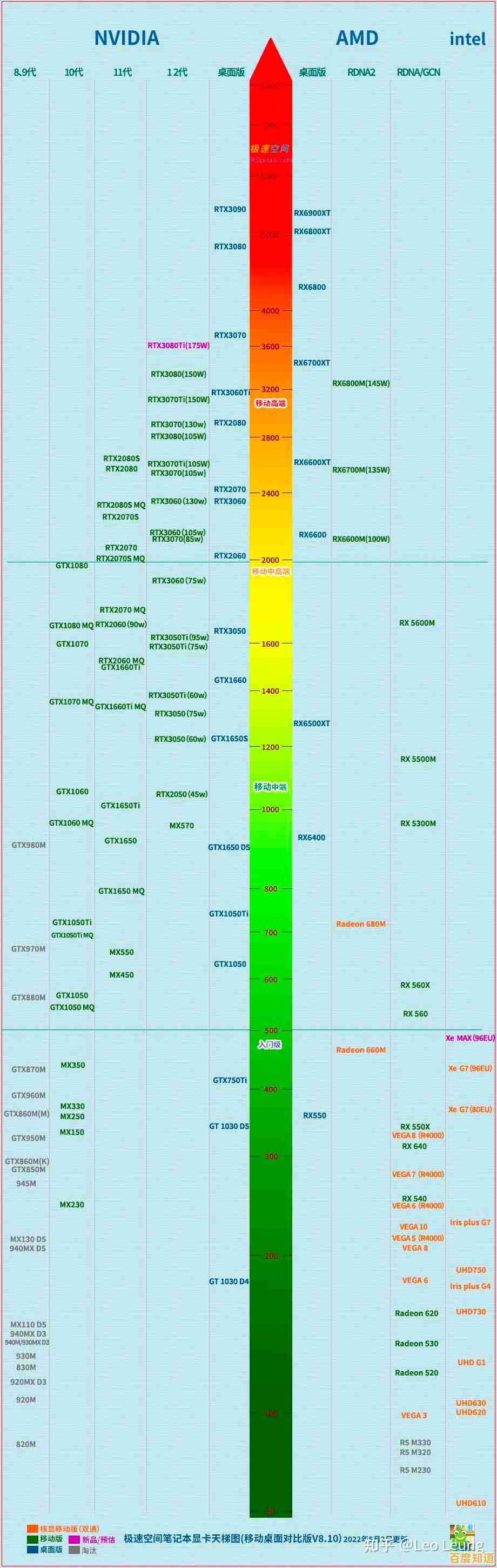 显卡天梯图全解析：轻松挑选适合你的显卡型号