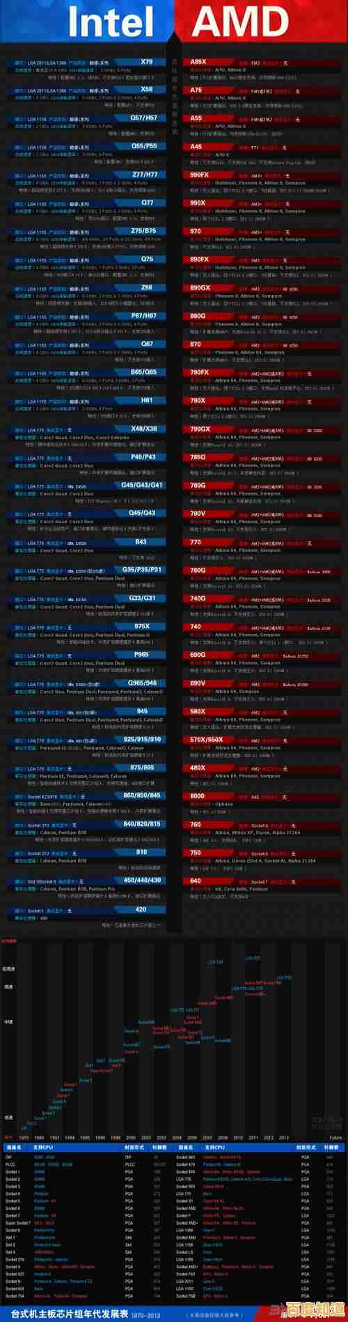 Intel天梯图主板全面剖析:选购指南与性能解析 Intel天梯图主板全面剖析:选购指南与性能解析