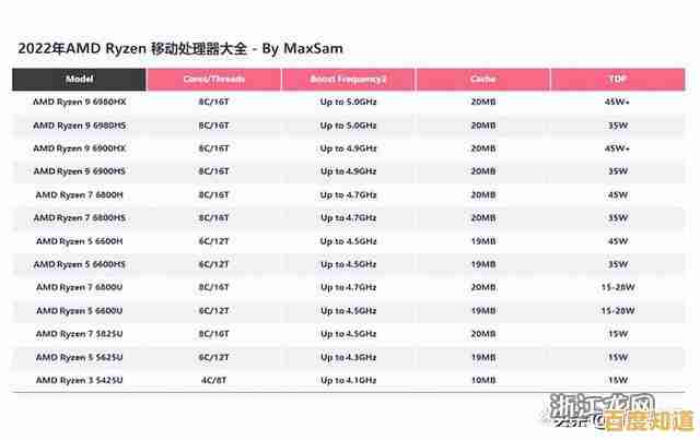 借助CPU天梯图,挑选高性价比笔记本电脑的实用策略 借助CPU天梯图,挑选高性价比笔记本电脑的实用策略