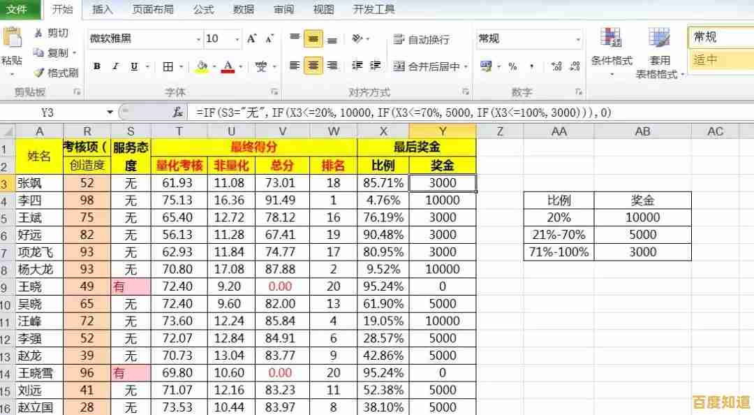 掌握Excel中RANK函数的实用技巧与常见应用场景 掌握Excel中RANK函数的实用技巧与常见应用场景