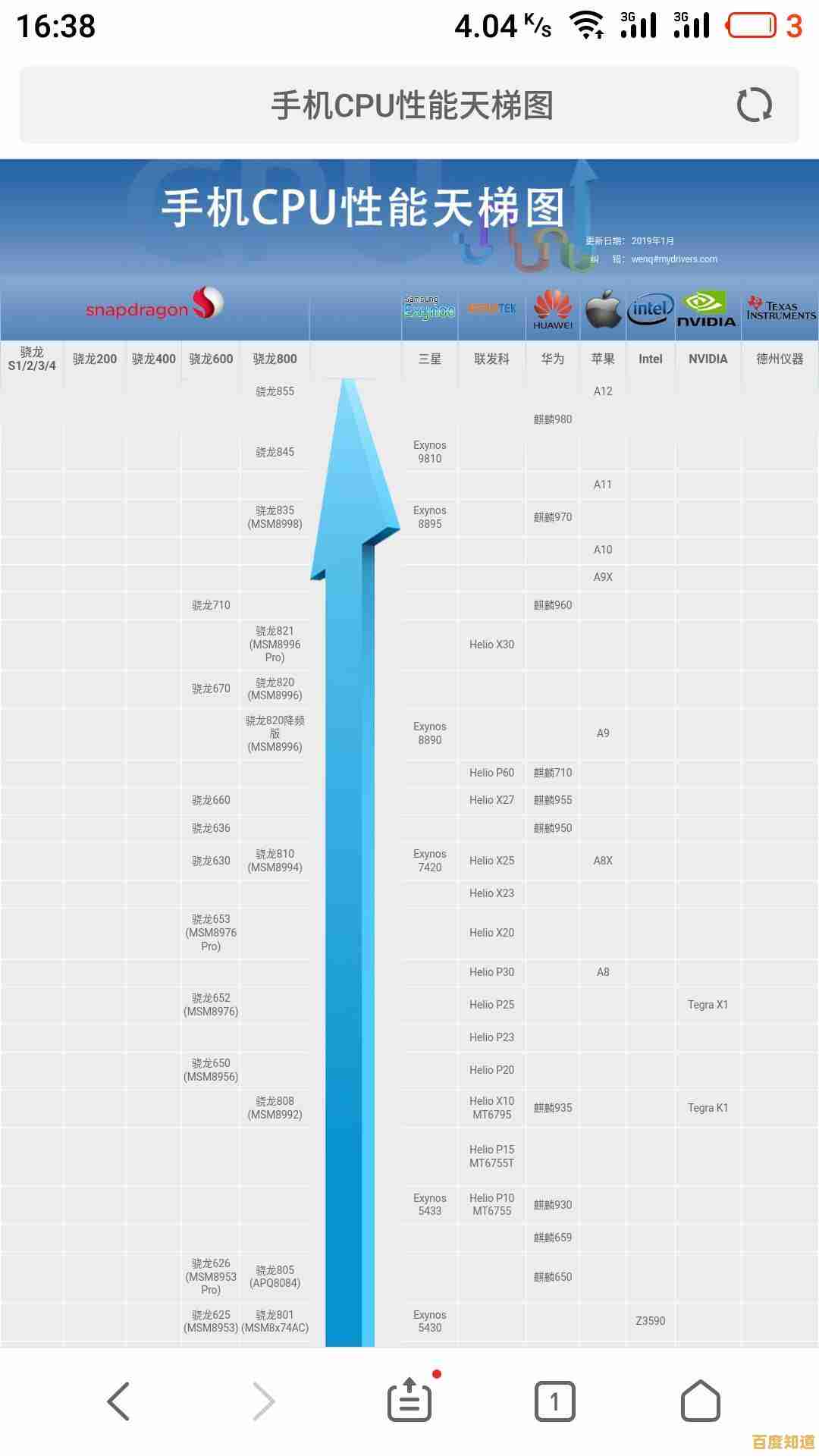 2022年桌面显卡性能天梯图出炉,全面解析GPU性能排行与选购指南 2022年桌面显卡性能天梯图出炉,全面解析GPU性能排行与选购指南