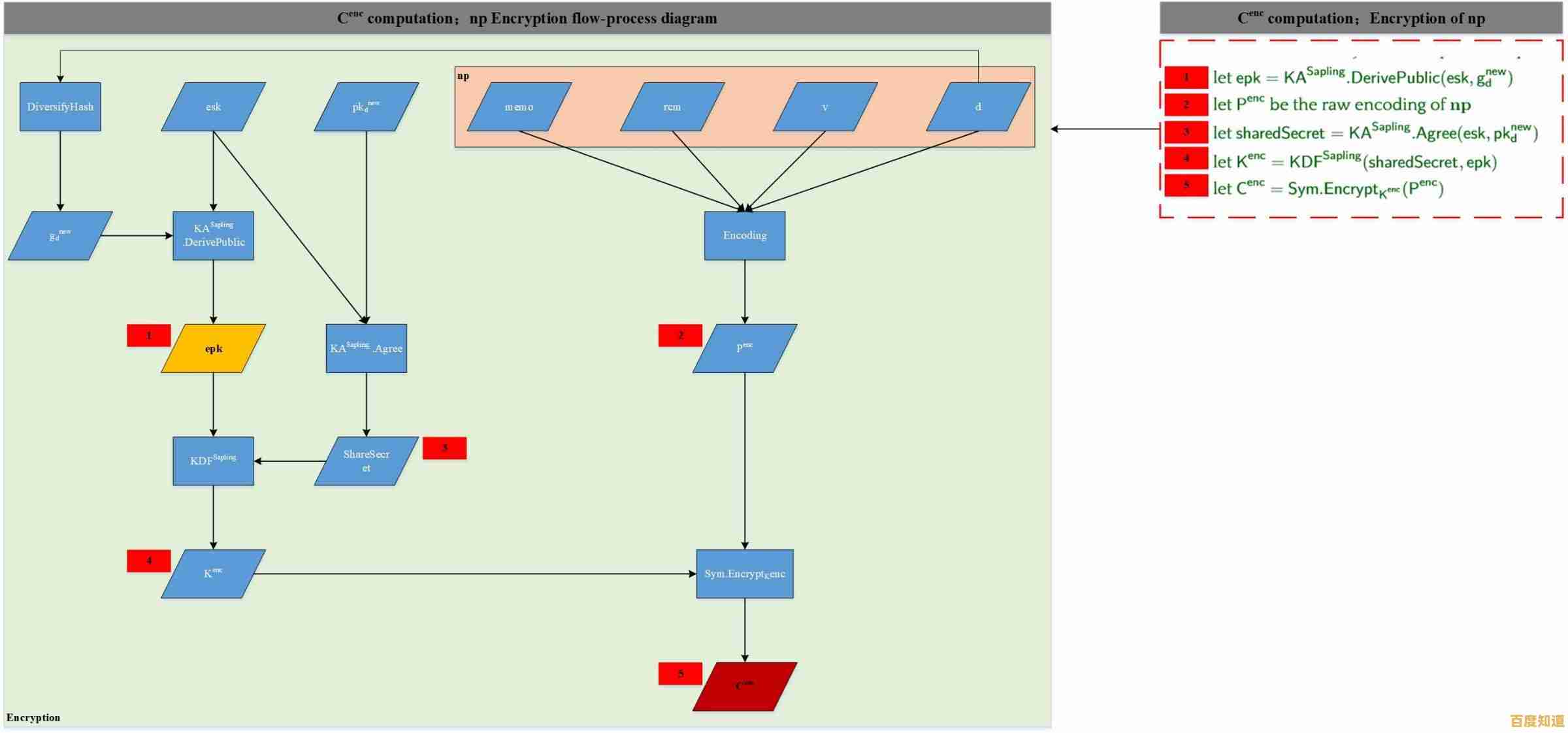 个性化激活码在线生成器：自定义规则批量产生安全可靠的软件密钥