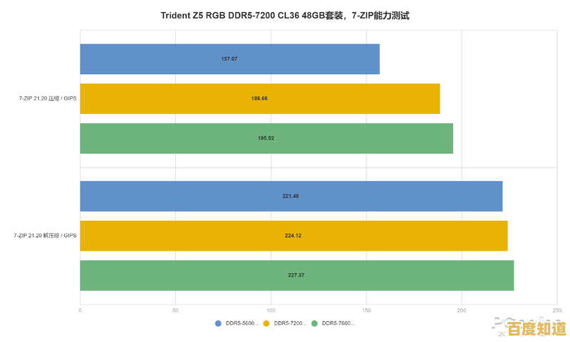芝奇内存条天梯图：精准挑选高性能内存，全面优化电脑运行效率