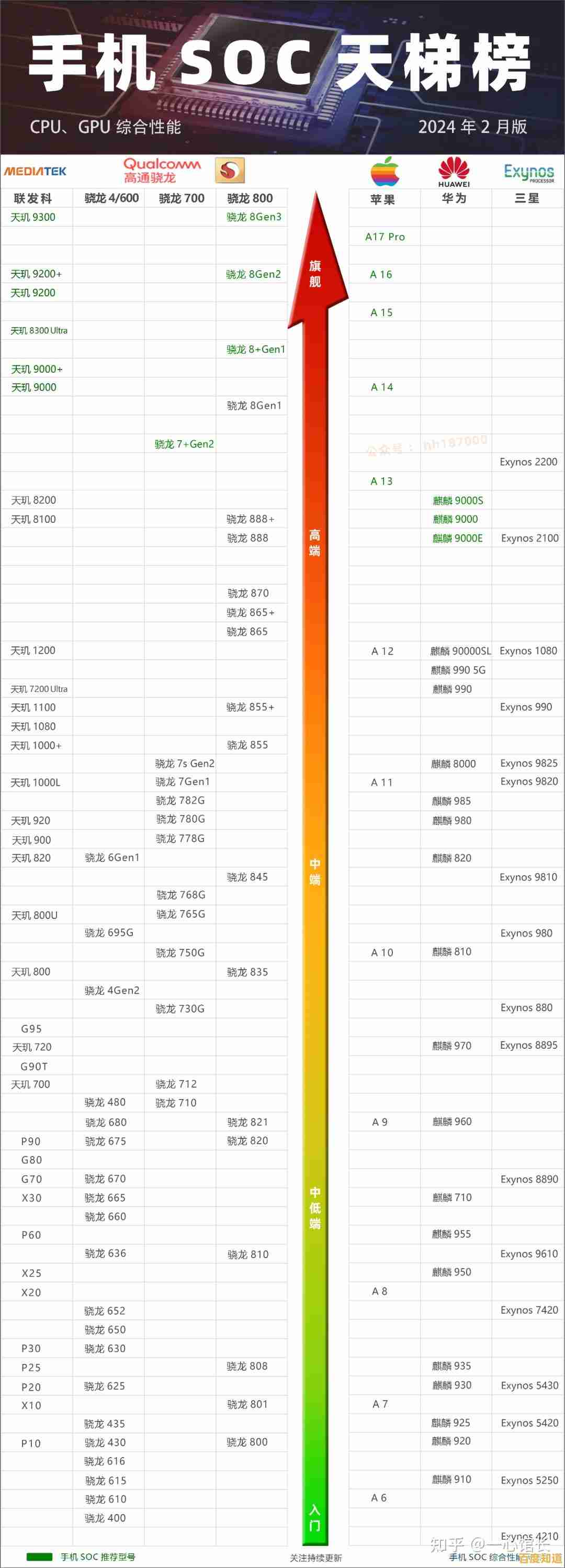 移动处理器图形性能天梯图：深度解析主流GPU表现与排名