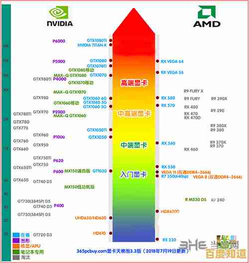 显卡天梯图2018完整版：深度剖析当前主流显卡性能排行及差异
