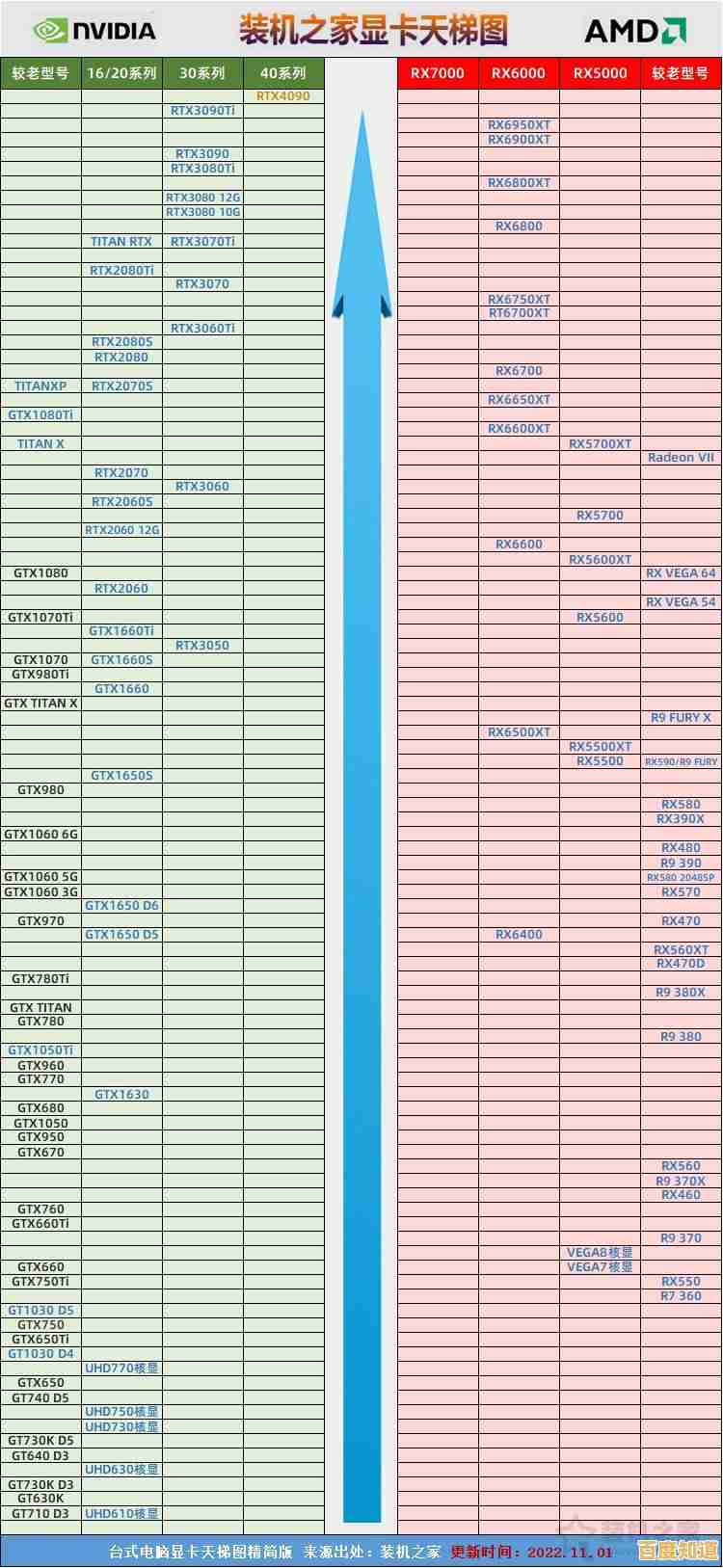苹果处理器性能天梯图:全面解析各代芯片排名与升级策略 苹果处理器性能天梯图:全面解析各代芯片排名与升级策略