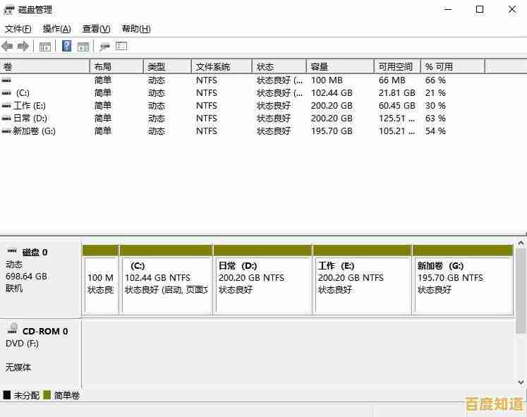 Win11系统调整分区:将其他磁盘多余空间重新分配回C盘 Win11系统调整分区:将其他磁盘多余空间重新分配回C盘