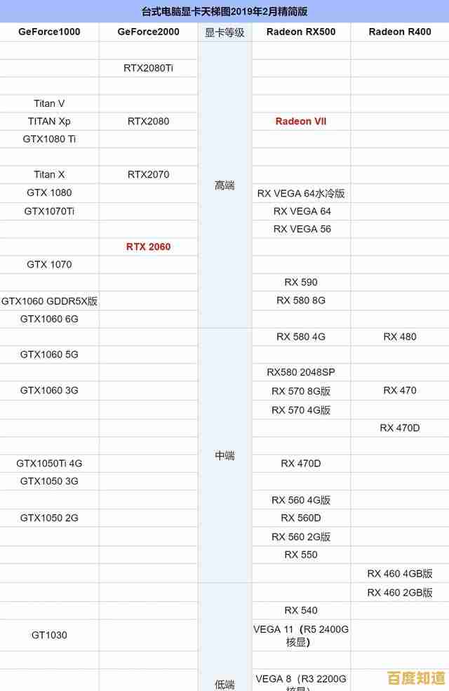 最新显卡性能天梯图全面解析：直观对比，轻松找到适合您的理想显卡！
