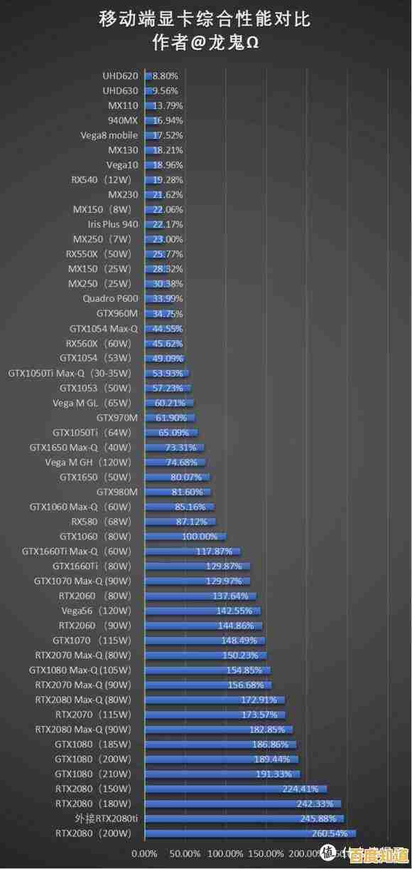 最新移动显卡性能排行榜发布：2019笔记本显卡天梯全解析与对比