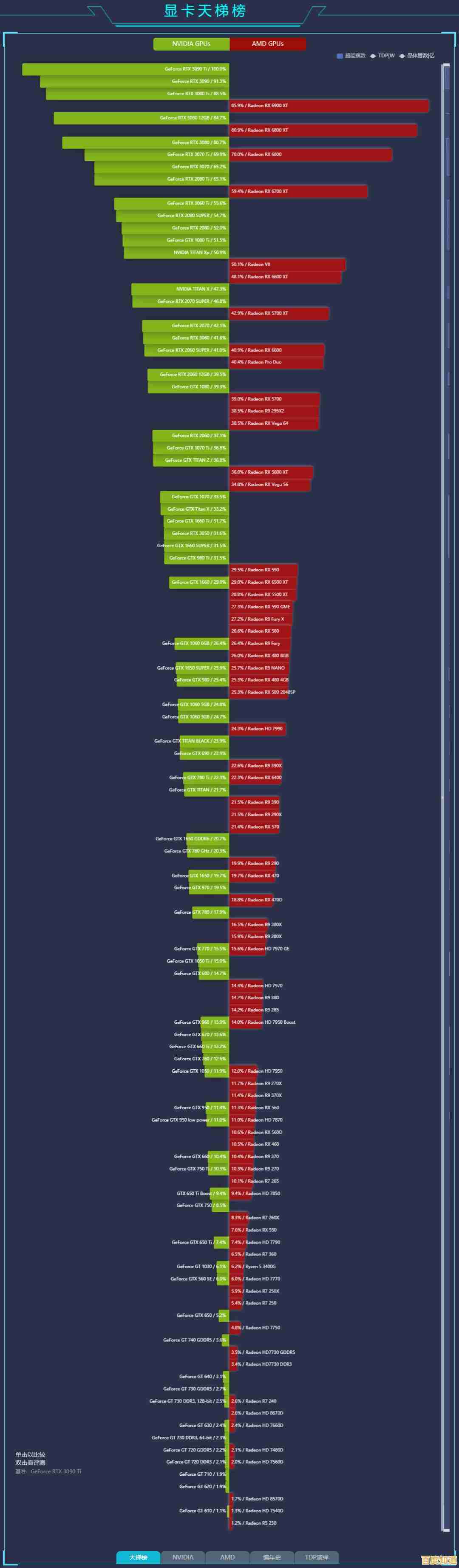 最新移动显卡性能排行榜发布：2019笔记本显卡天梯全解析与对比