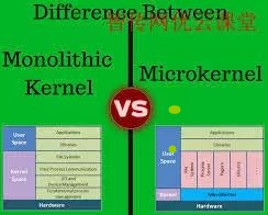 深入探索操作系统开发：构建高效内核与系统组件的核心技术解析